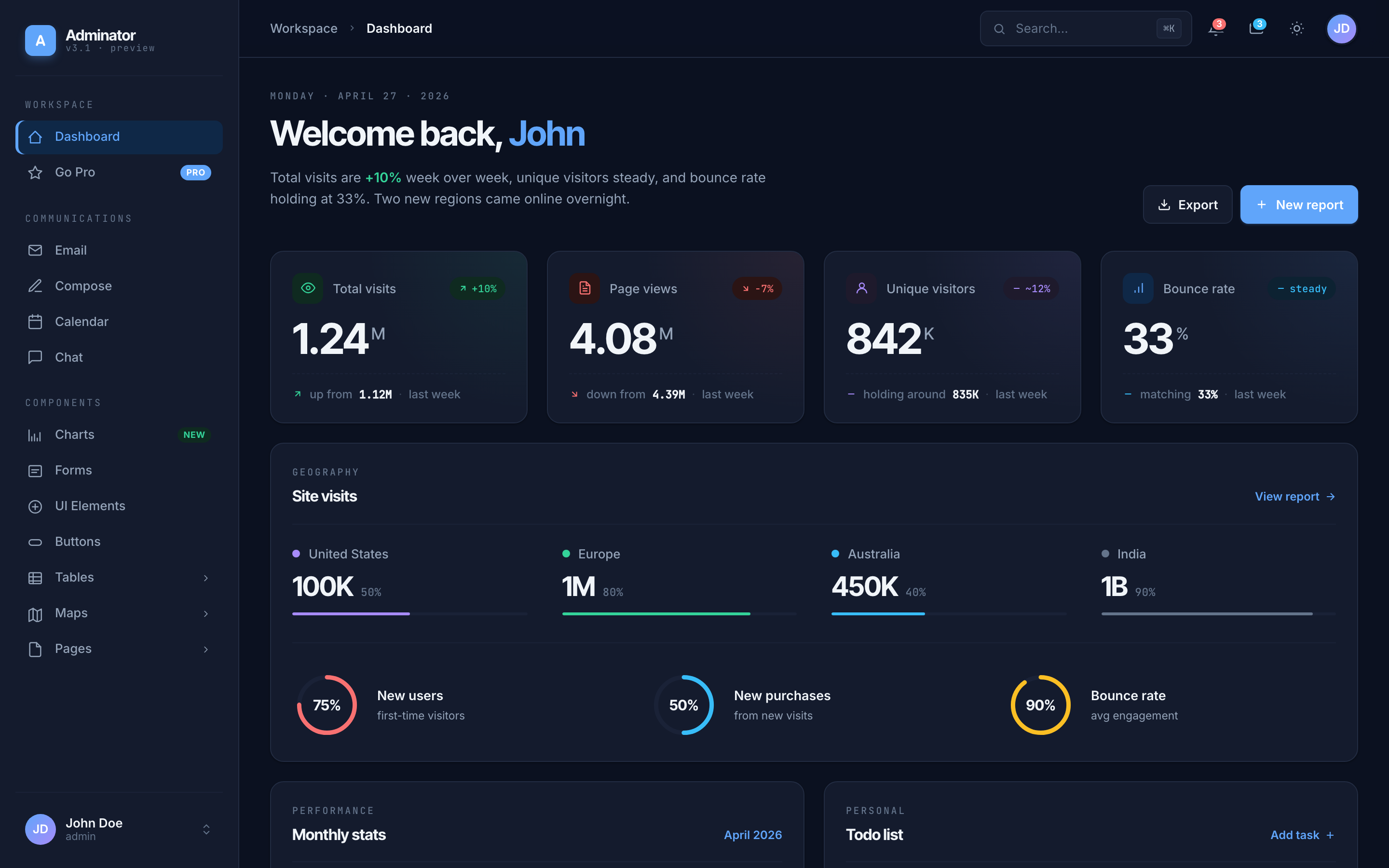 Adminator 2026 — Dark Mode