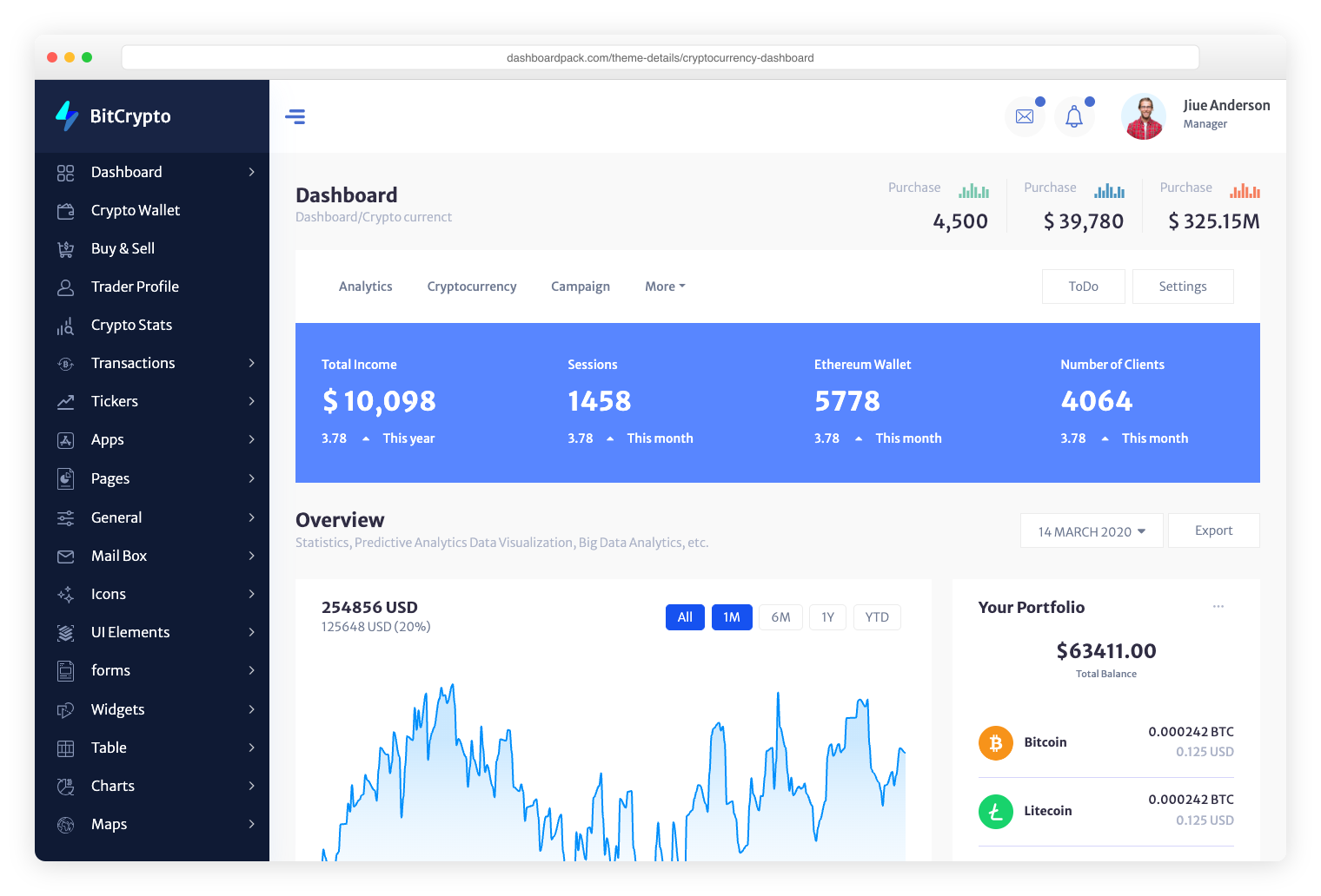 Cryptocurrency Dashboard — ICO and Bitcoin admin panel