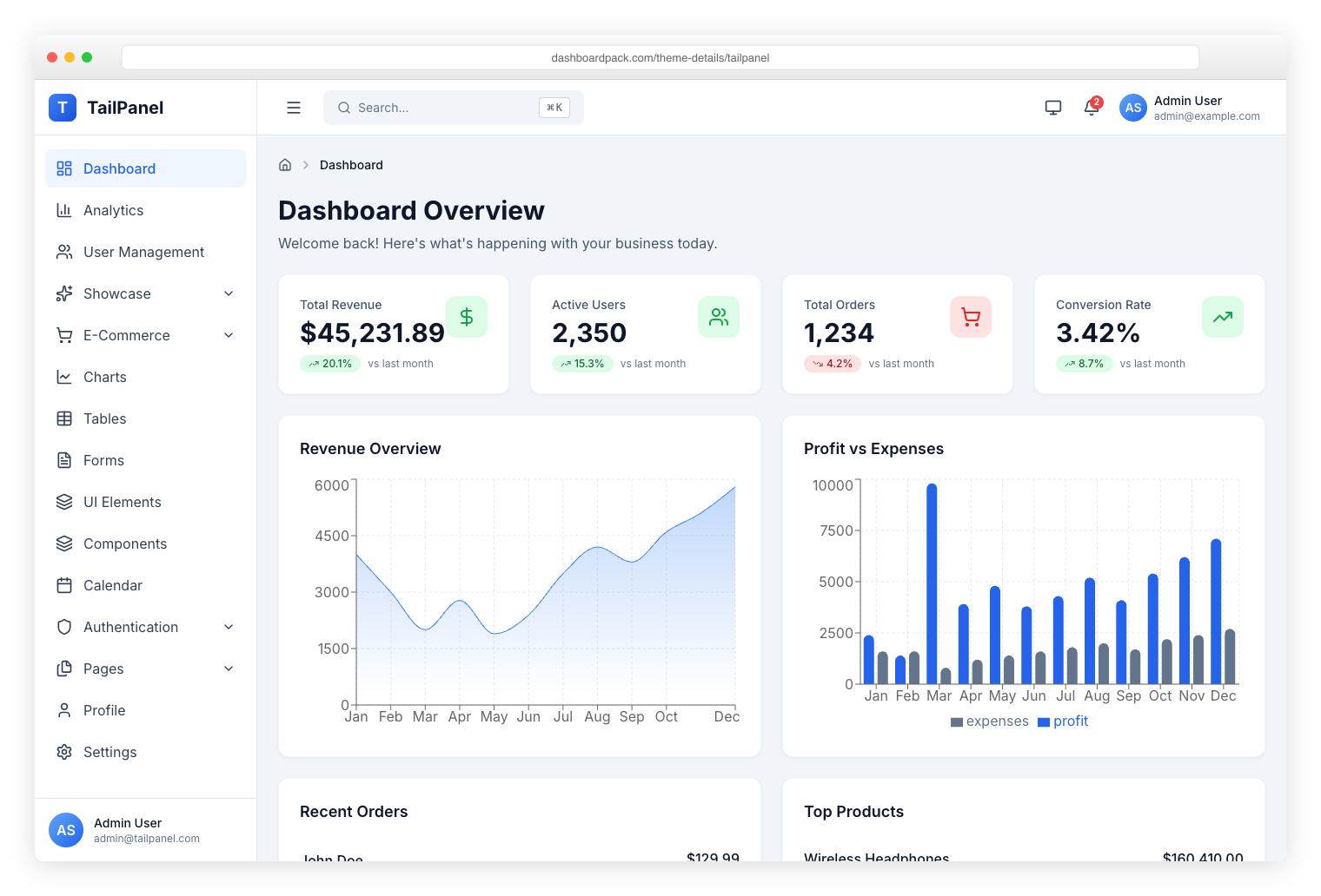 TailPanel — modern React and Tailwind CSS admin panel