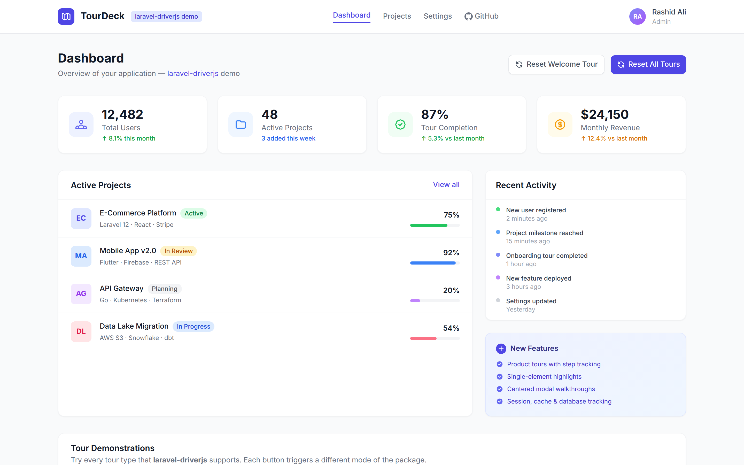 TourDeck demo dashboard