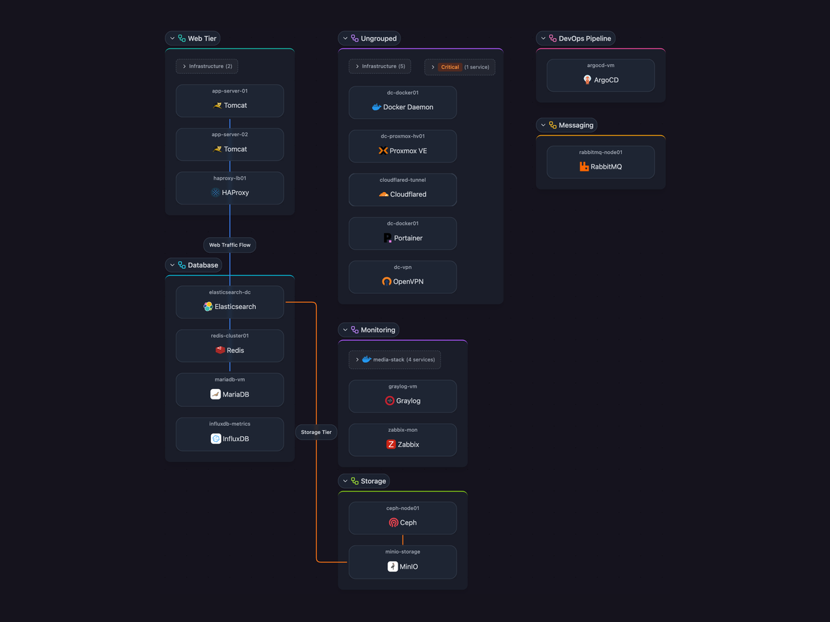 Applications view