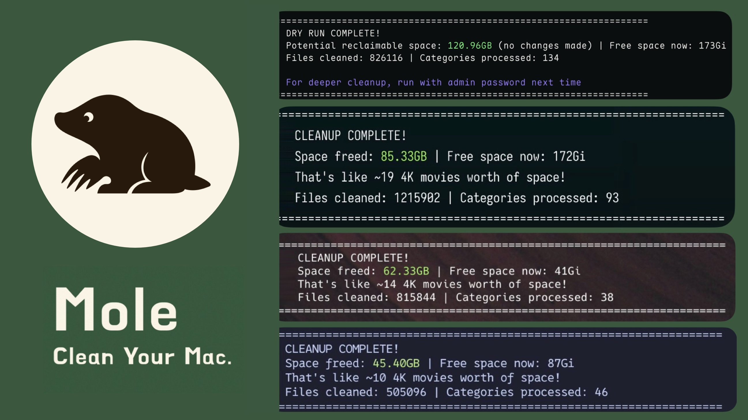 Mole cleanup results