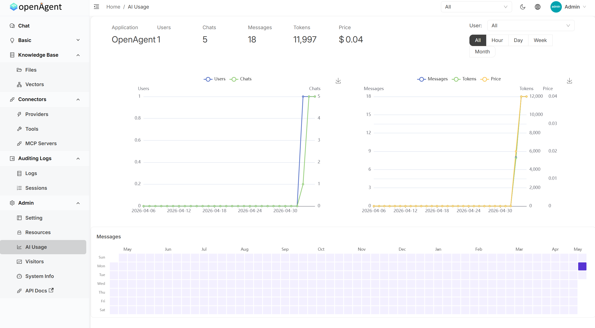 Usage Analytics