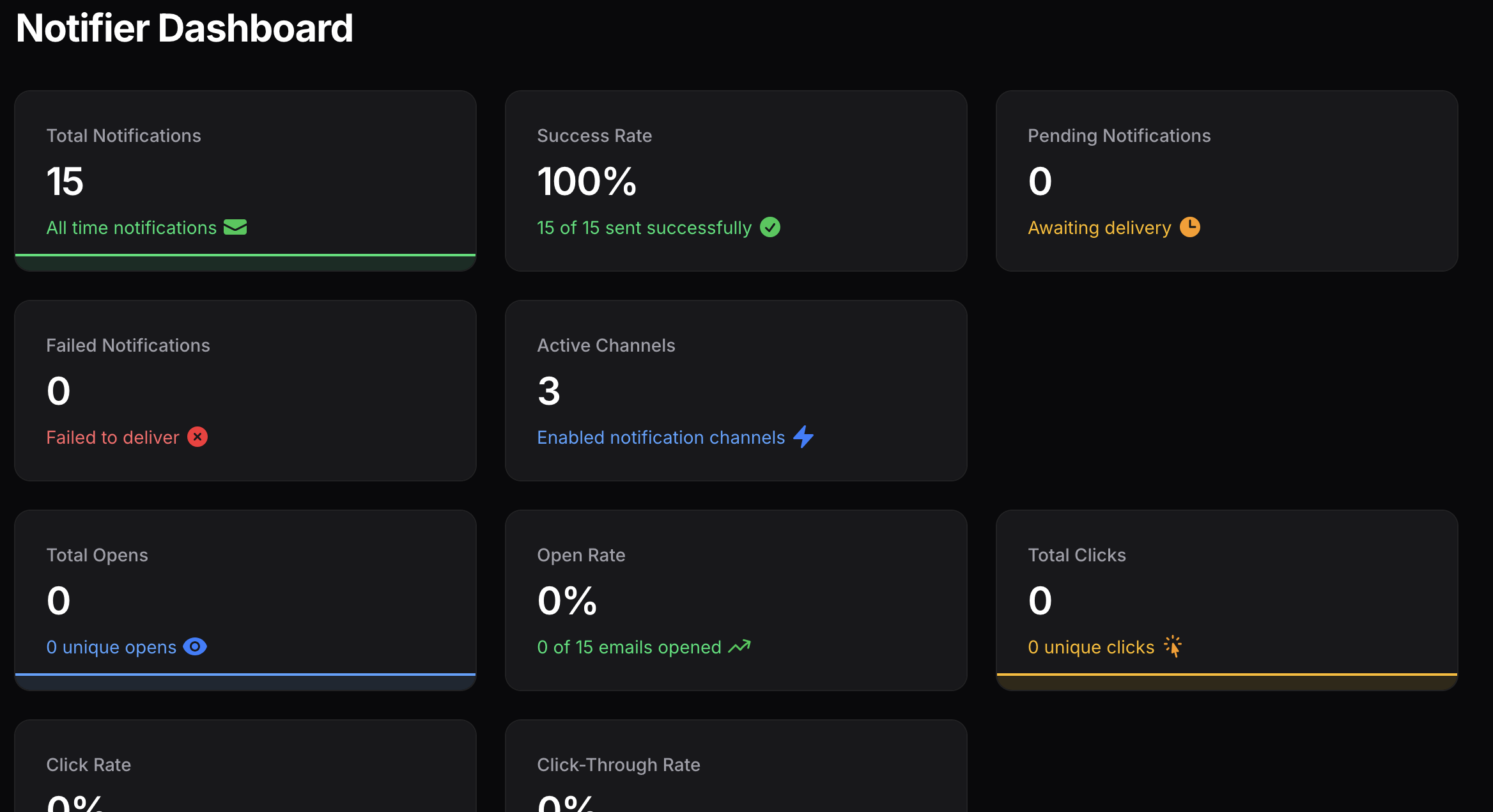 Dashboard Overview