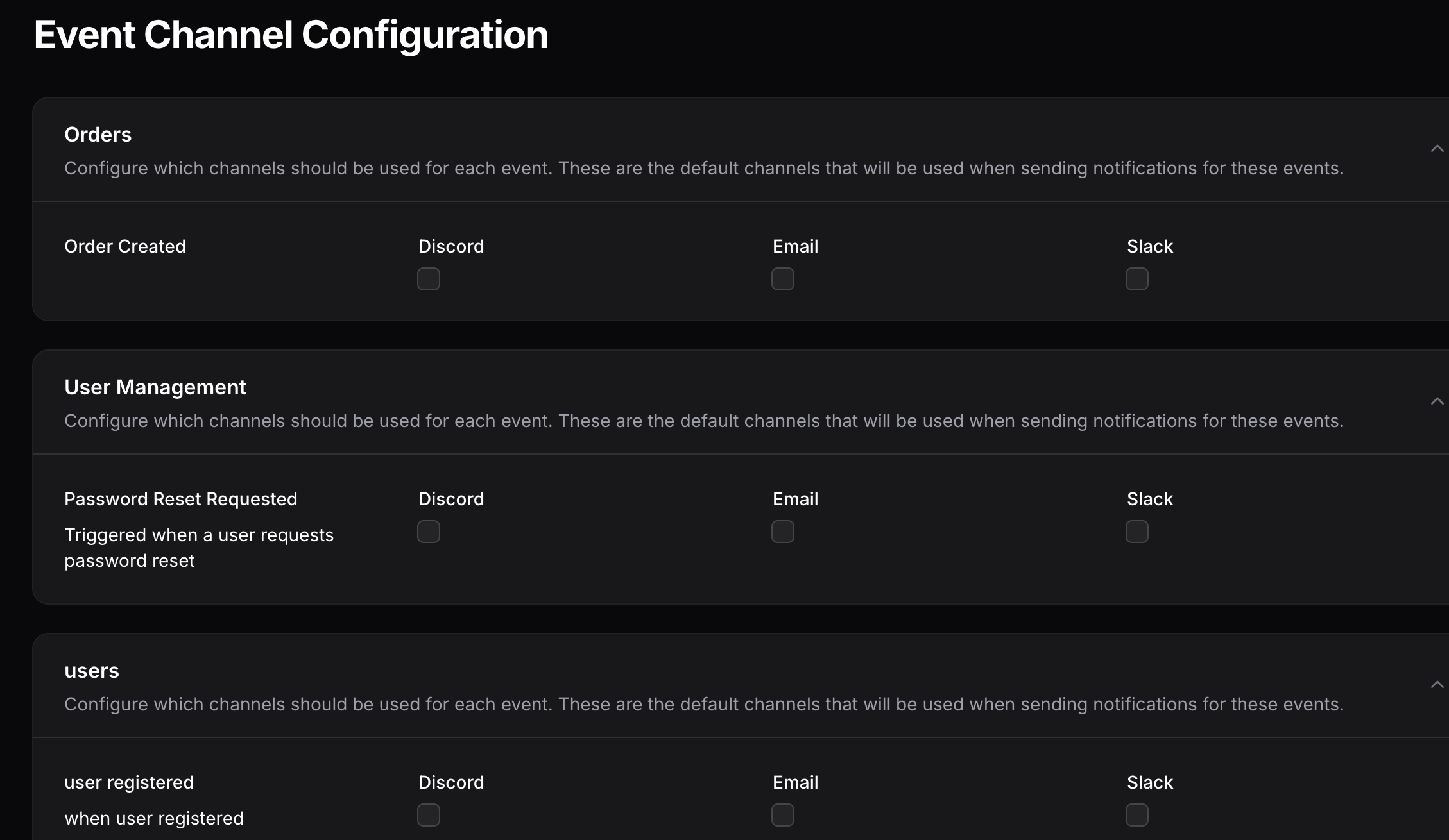 Notification Channels
