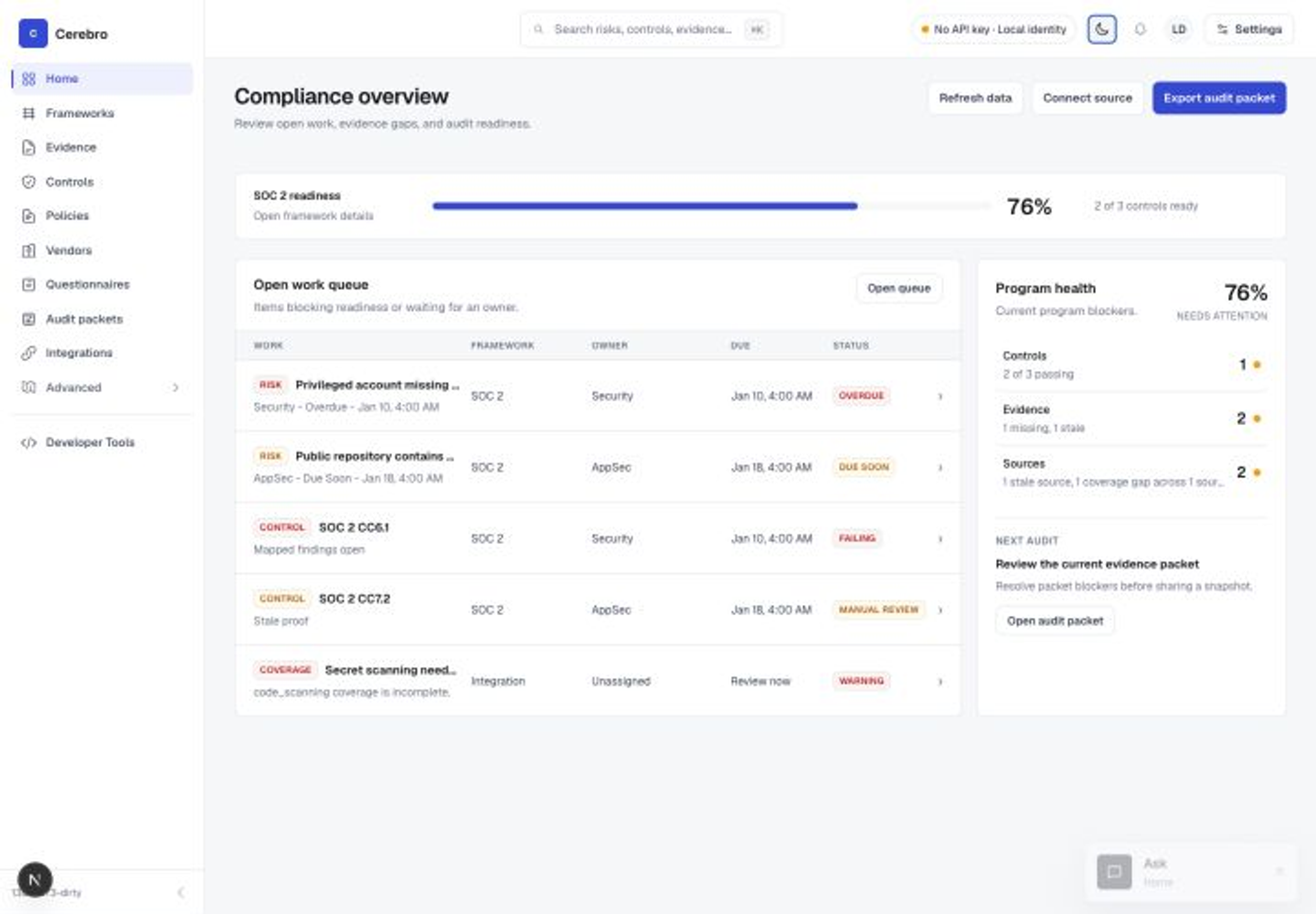 Cerebro compliance overview showing framework readiness, open work, evidence gaps, and integration health