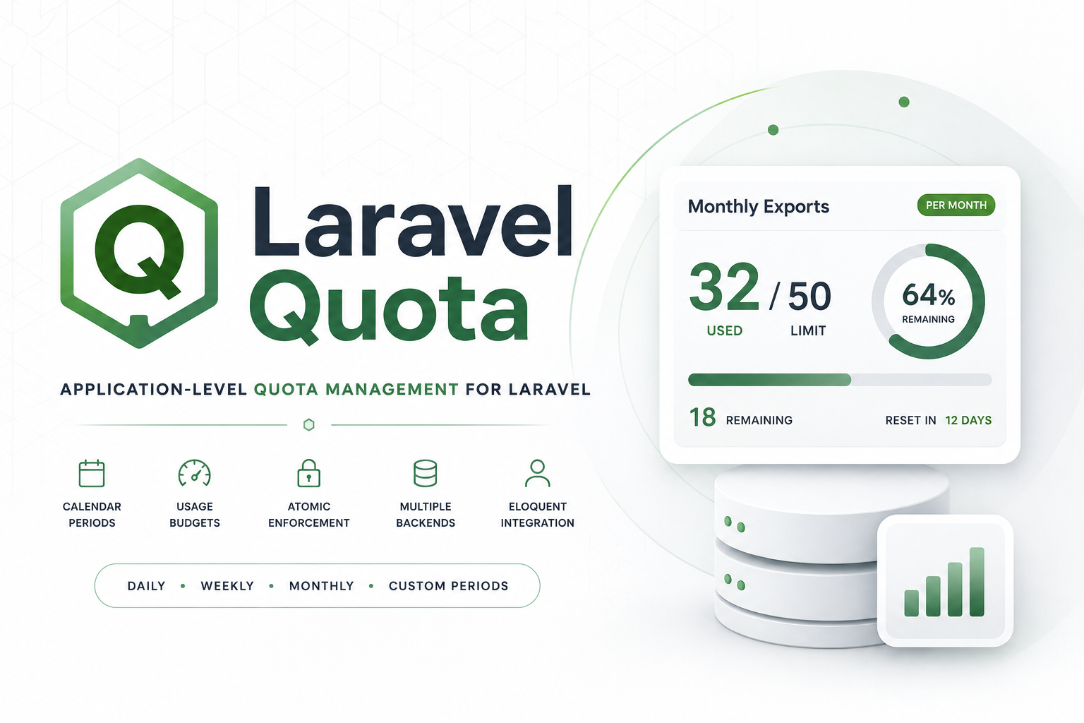 Laravel Quota Banner