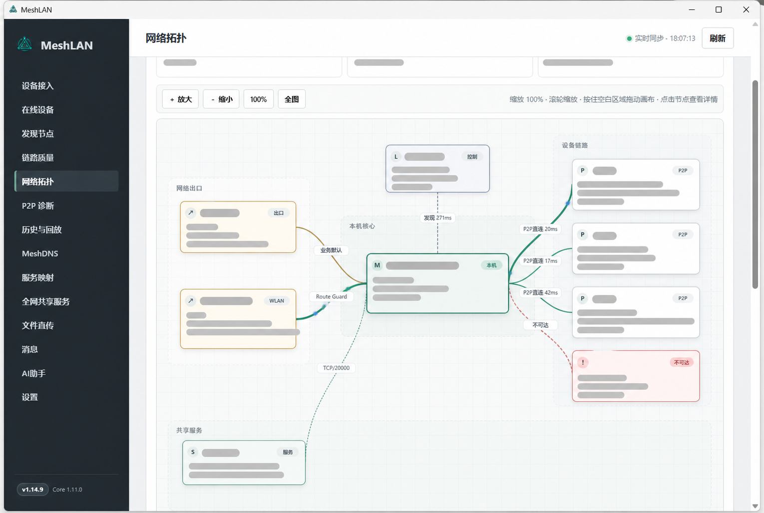 MeshLAN real-time topology